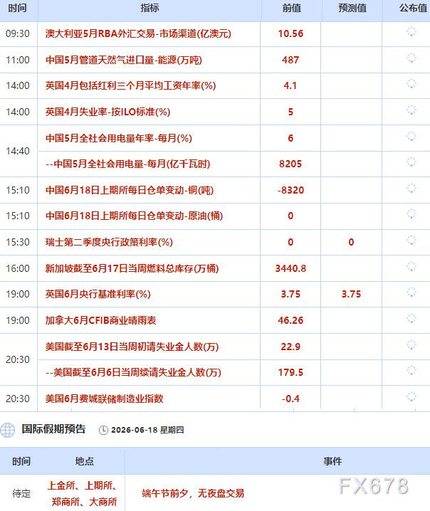 6月18日财经早餐:美联储释放鹰派信号,黄金不敢大涨?油价对决特朗普签协议 vs 伊朗会谈推迟