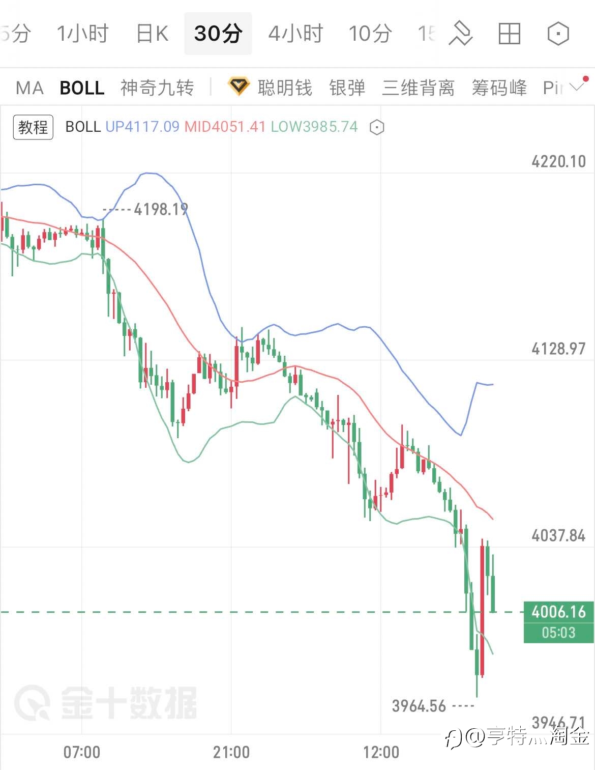 6.24午夜金评