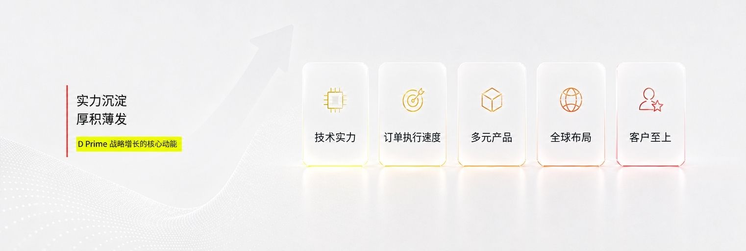 Finance Magnates 2026 Q1 报告： D Prime 活跃用户量荣列全球前五