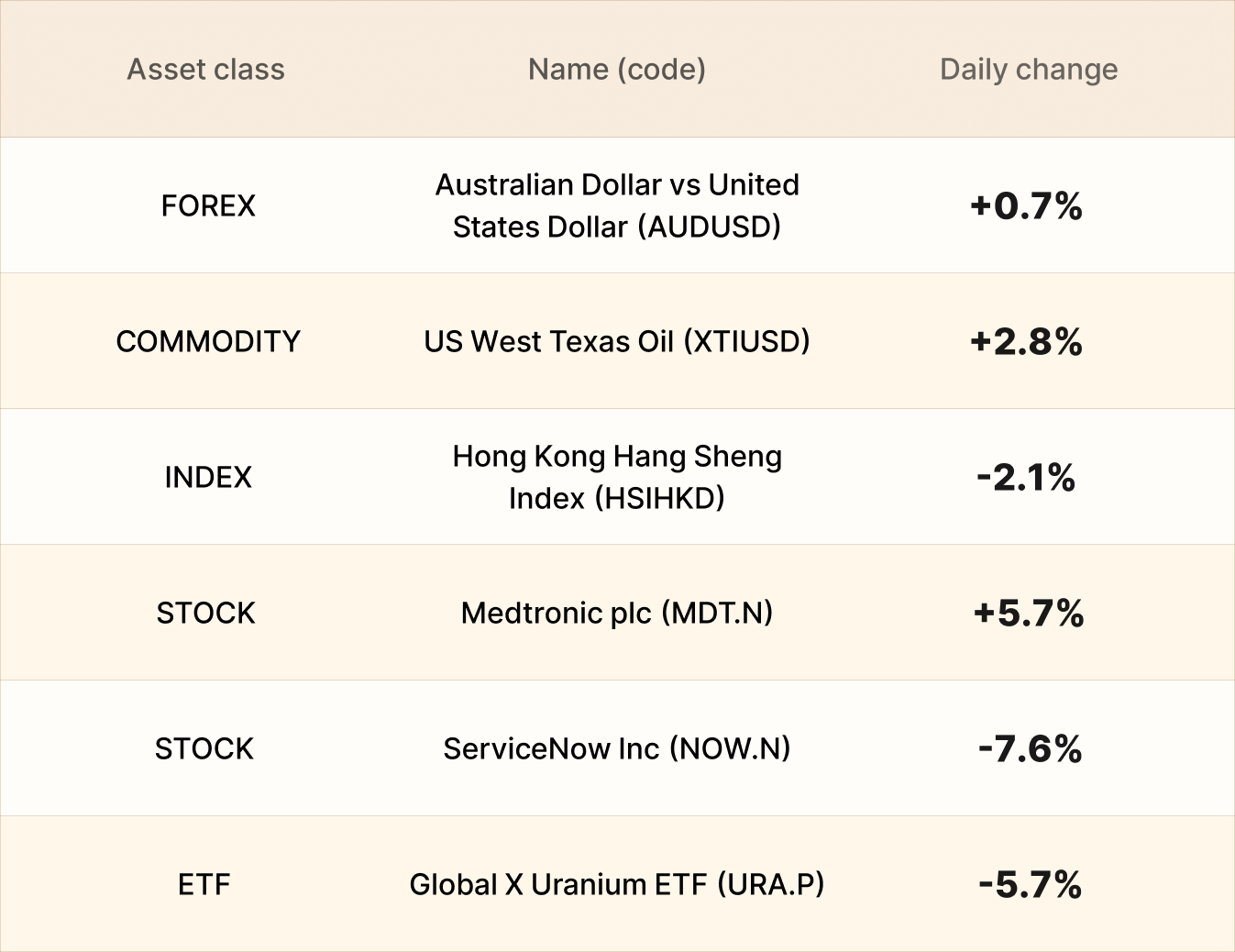 EBC Markets Briefing | Bullion edges up after report of Iran denuclearization