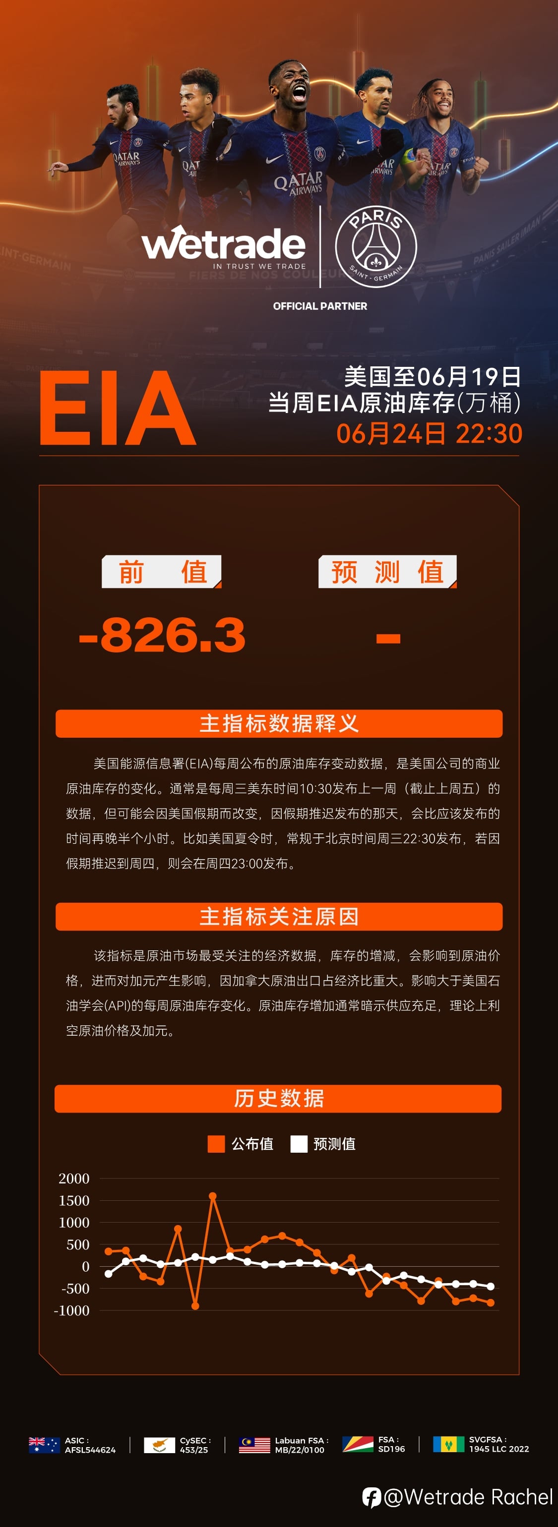 原油市场迎来关键时刻!EIA库存数据即于本周公布