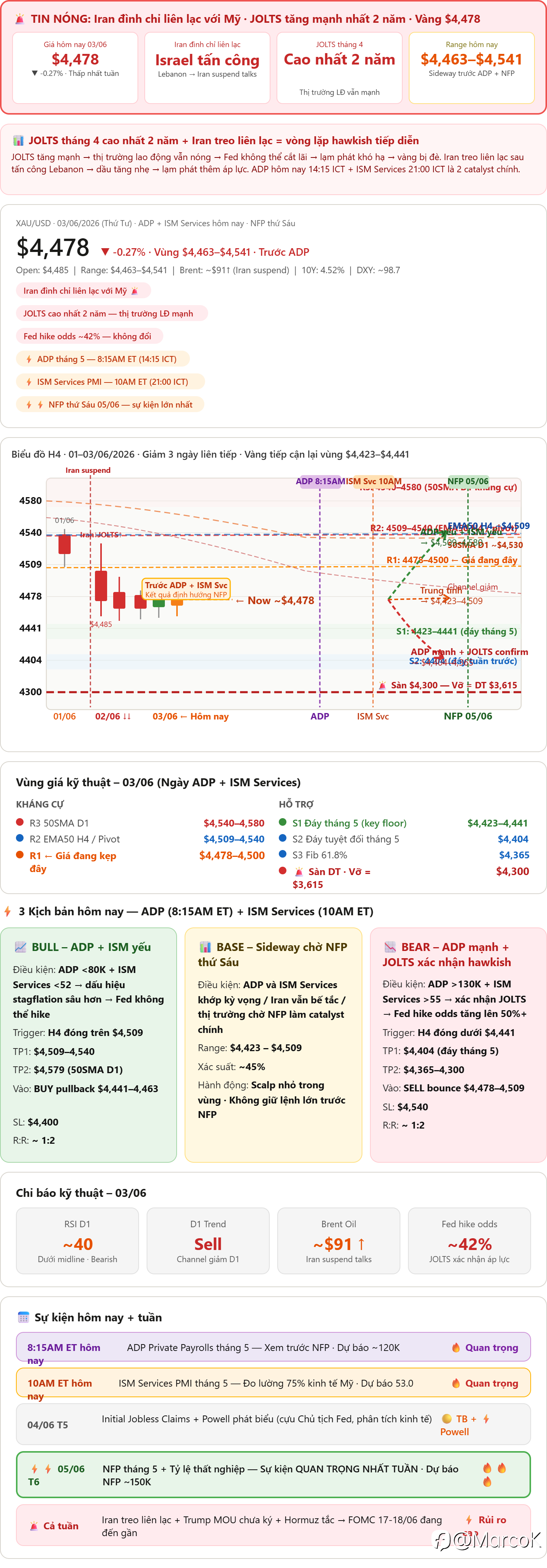 📰 Tổng hợp & Phân tích Tin tức XAUUSD ngày 03/06/2026
