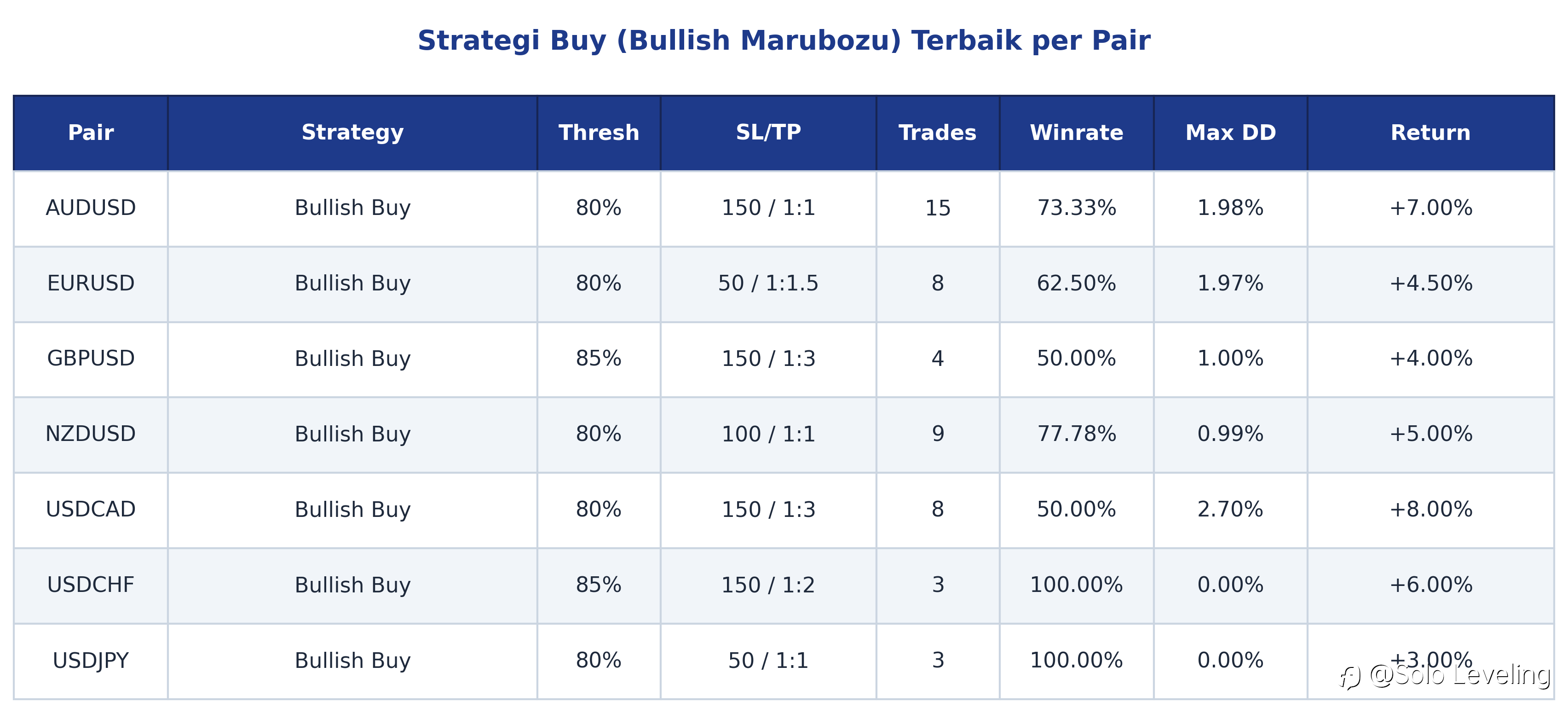 Hasil Backtest Pola Candlestick Marobozu