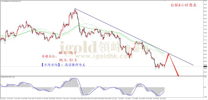 领峰金评:月线收线 金价再次瀑布创新低