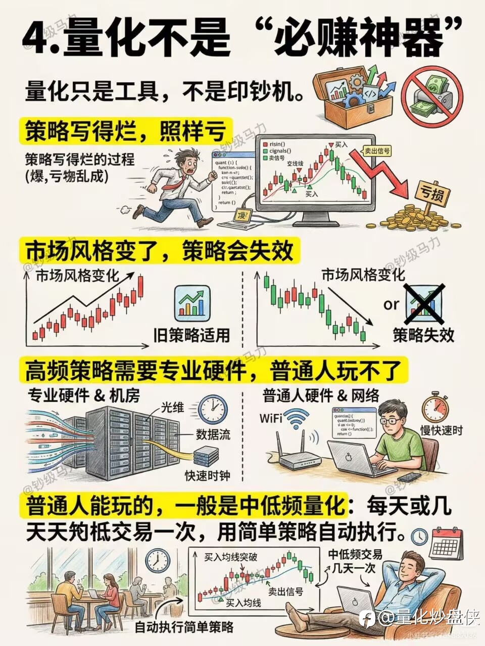 以数据代替主观,量化构建稳健交易系统
