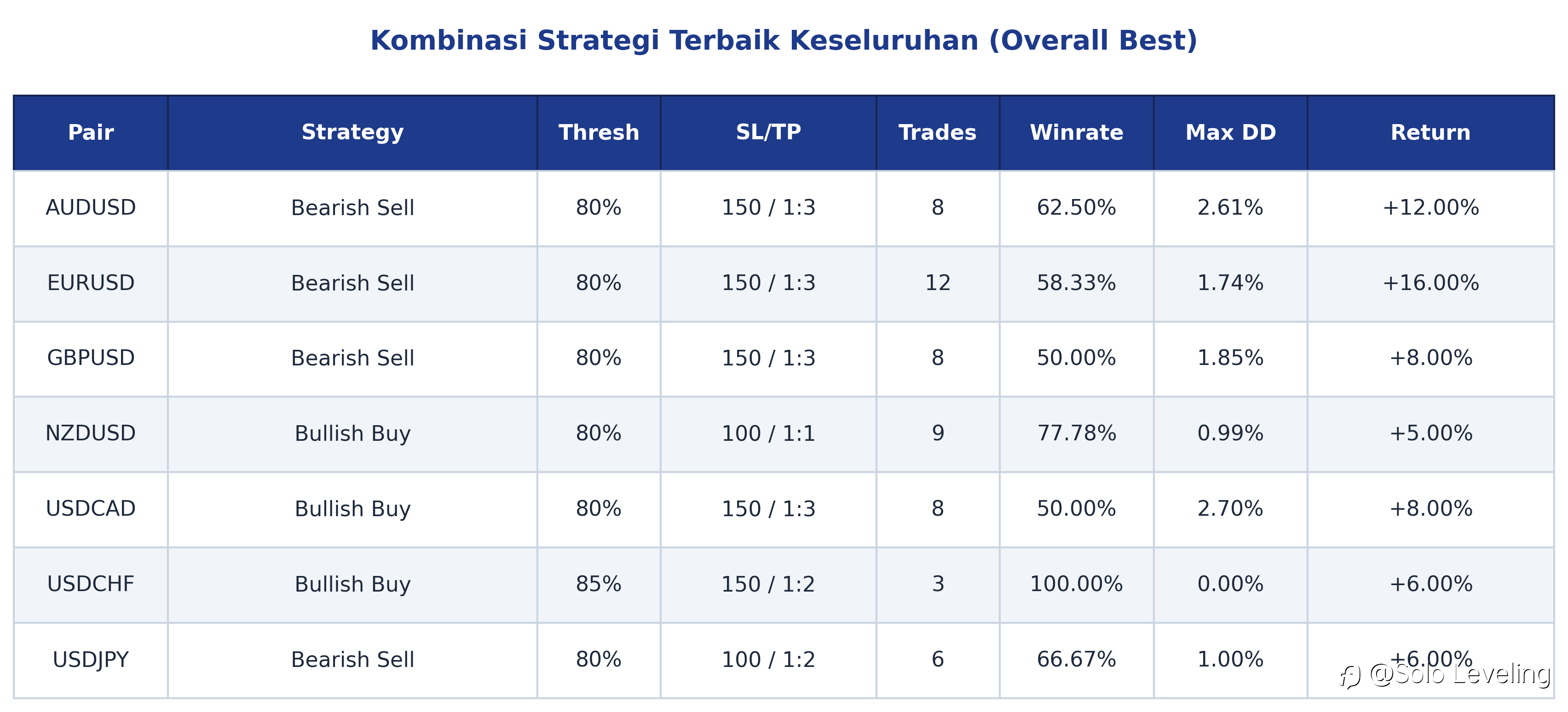 Hasil Backtest Pola Candlestick Marobozu