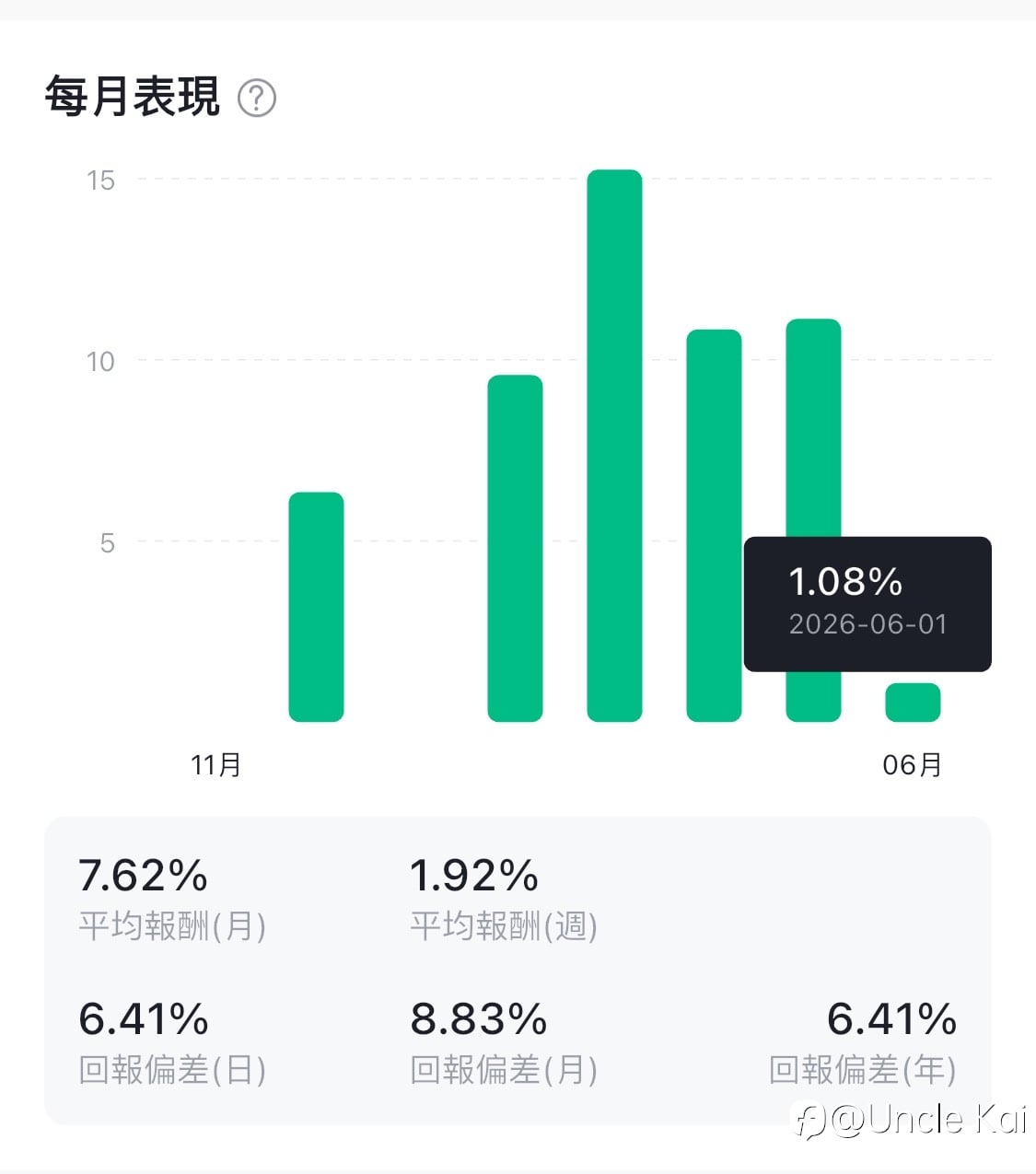 懒人跟单交易