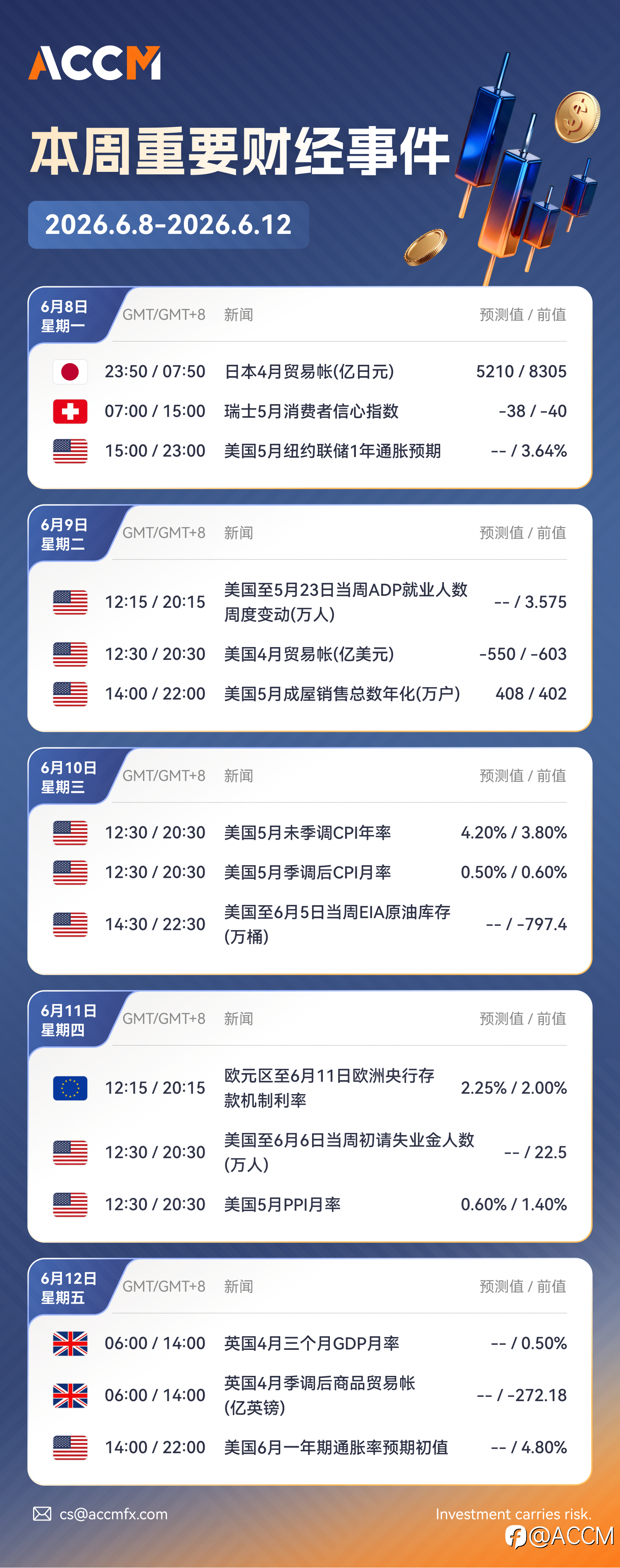 2026年6月8日-2026年6月12日当周重要财经数据和事件