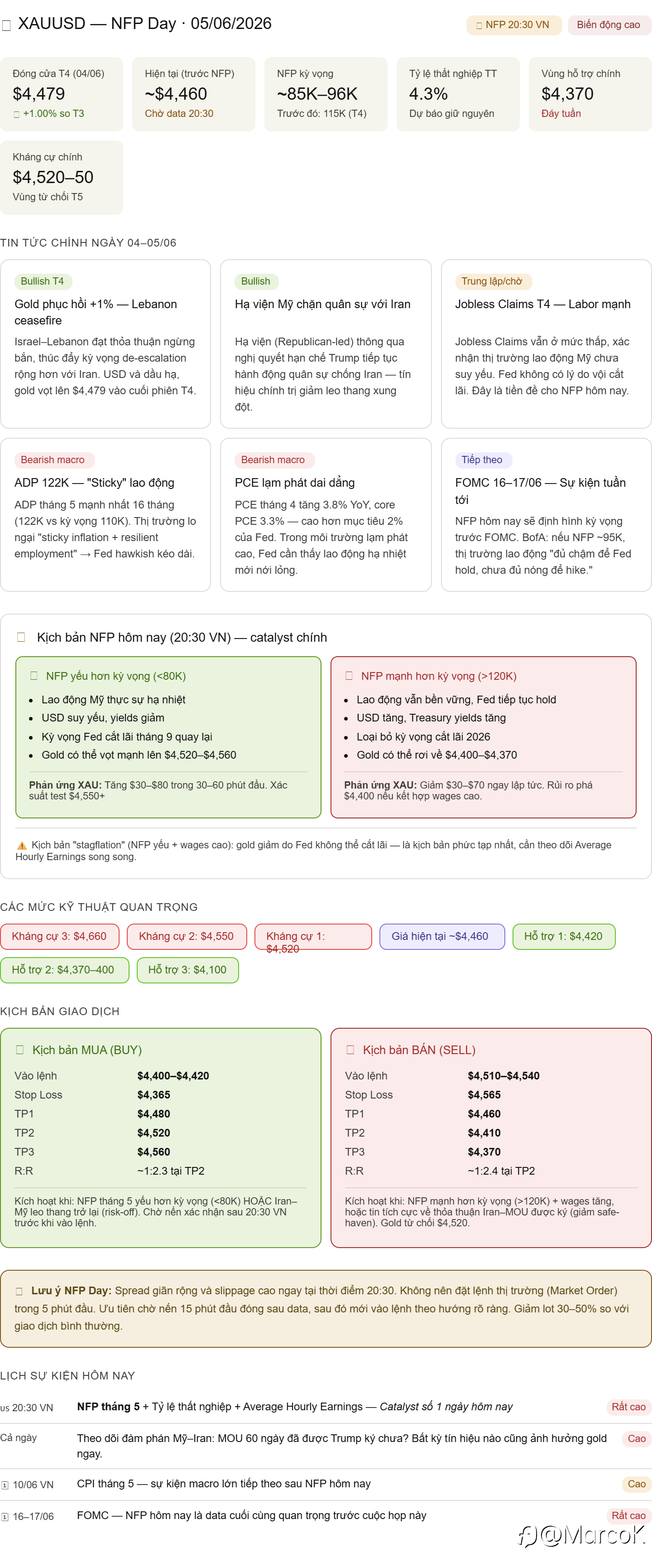 XAUUSD — NFP Day · 05/06/2026