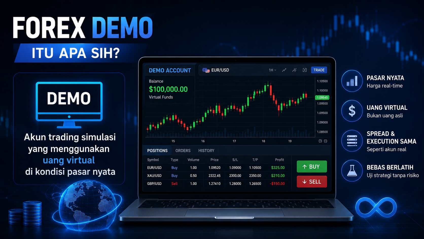 Forex Demo Dulu, Baru Real Pelajaran Paling Mahal yang Gue Dapat Secara Gratis