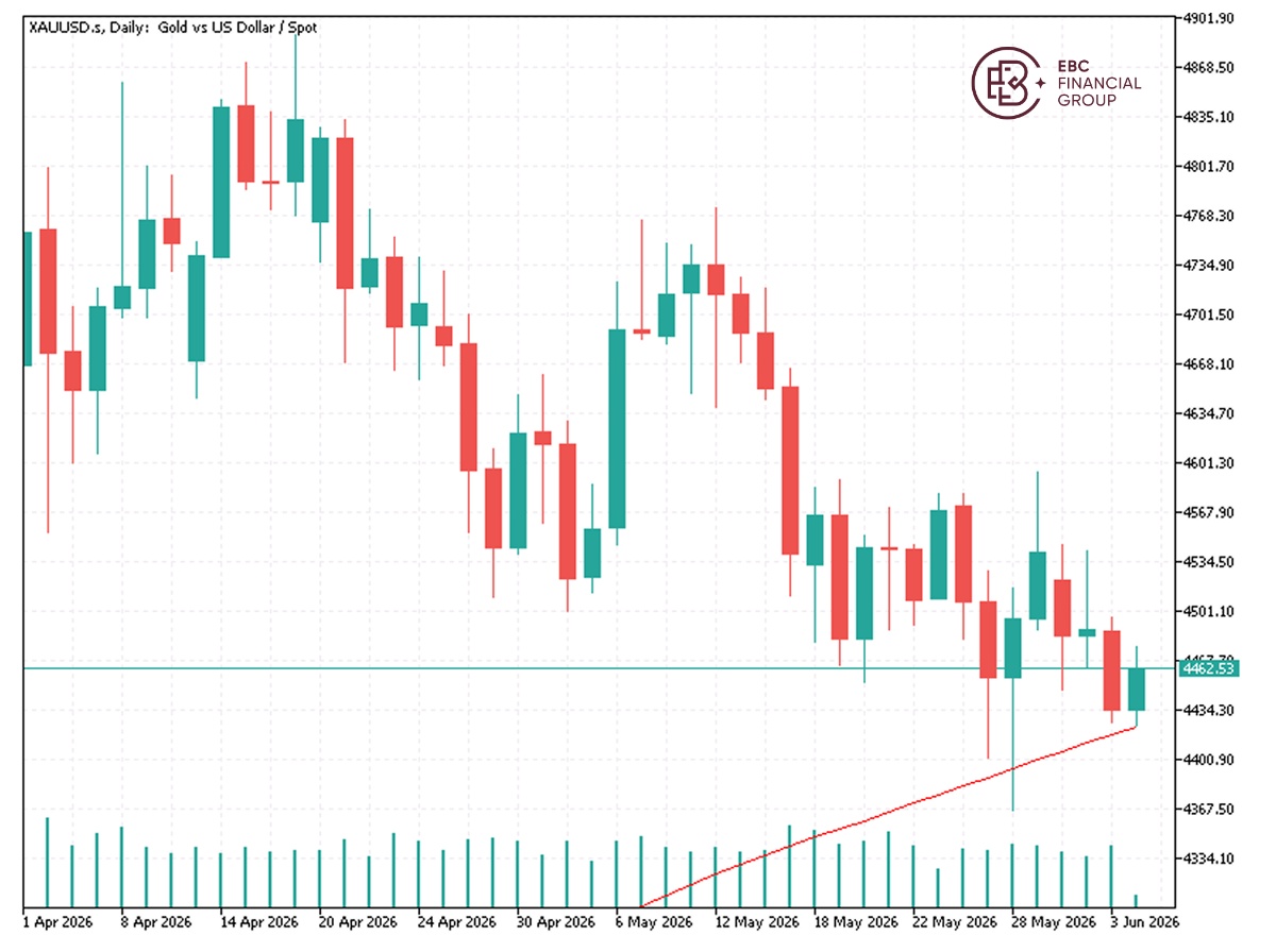 EBC Markets Briefing | Bullion edges up after report of Iran denuclearization
