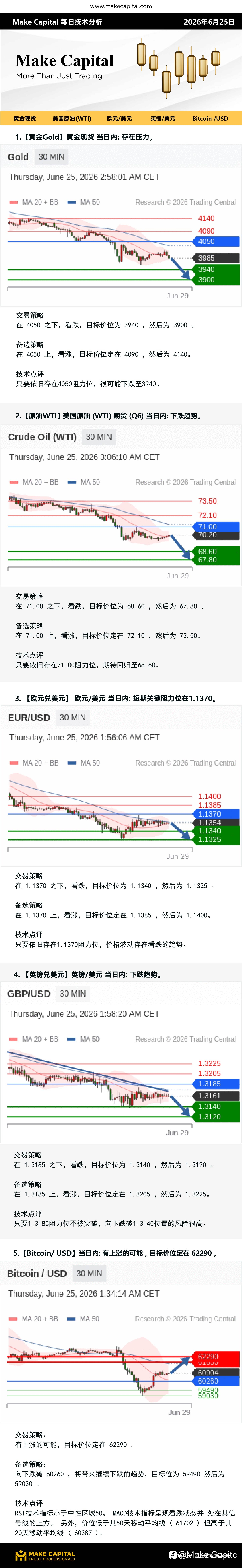 Make Capital 每日技术分析 2026年6月24日