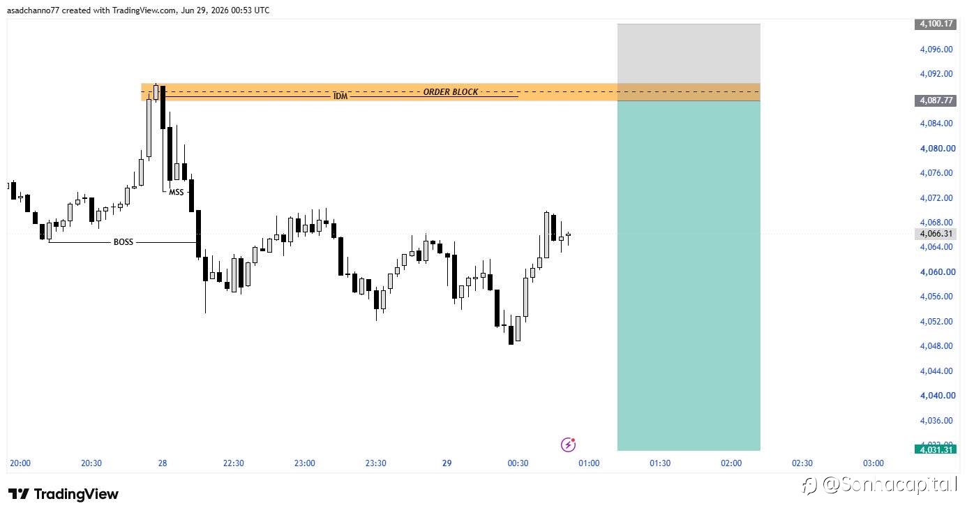 Xauusd