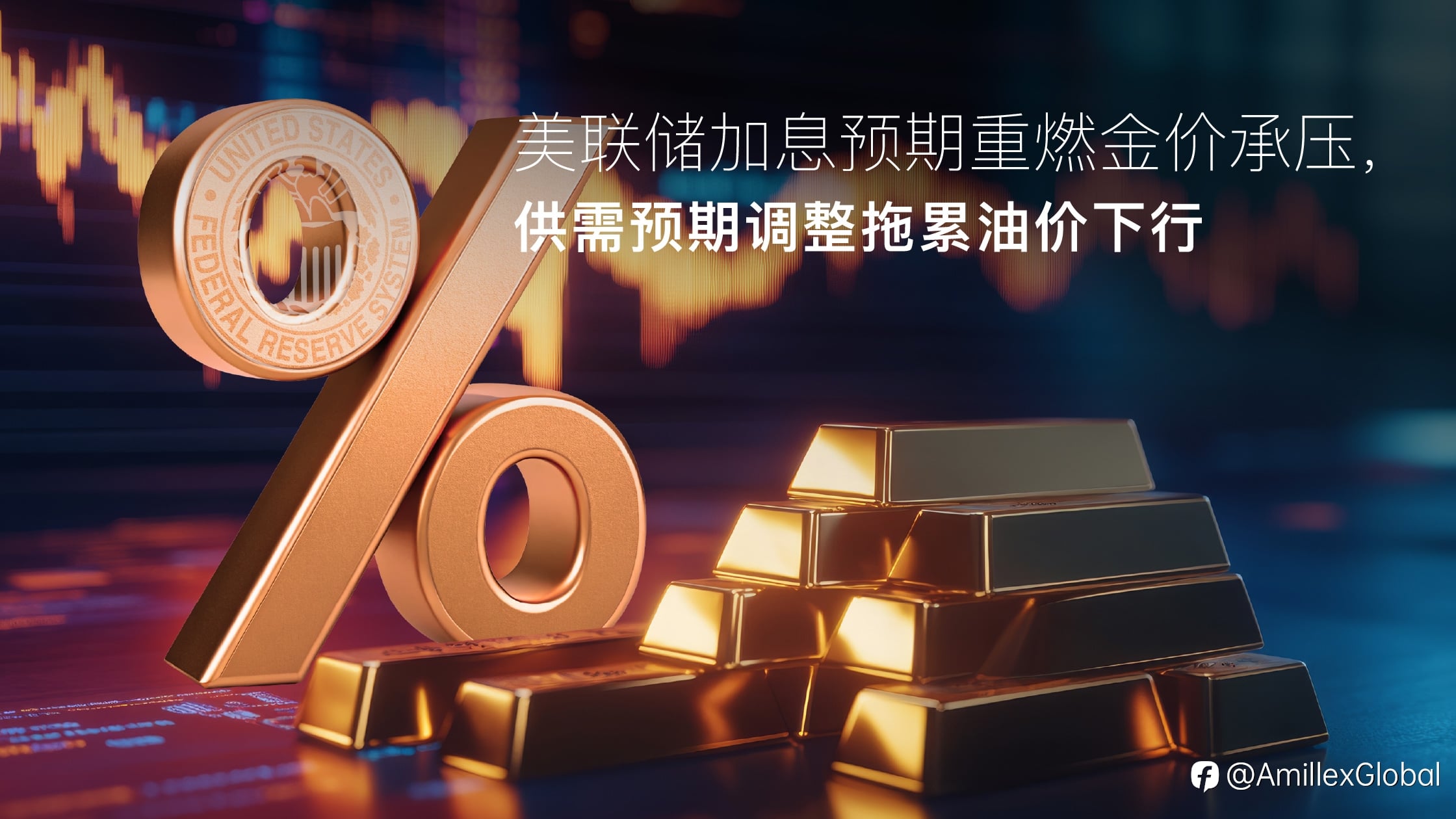 Amillex安迈每日汇评|美联储加息预期重燃金价承压,供需预期调整拖累油价下行