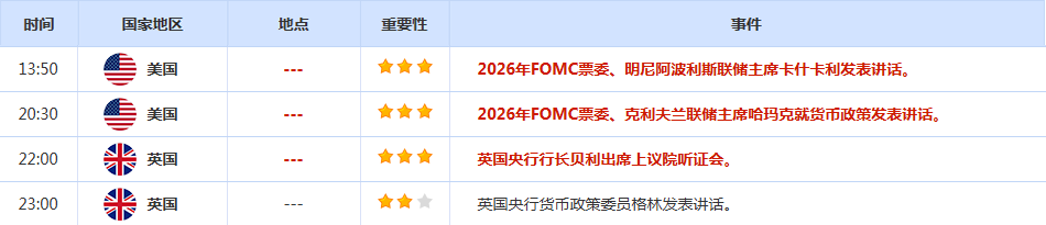 CWG资讯：制造业PMI连续五个月显示出了扩张态势，美元指数周一上涨；金价或测试4500关口，油价飙升超4%