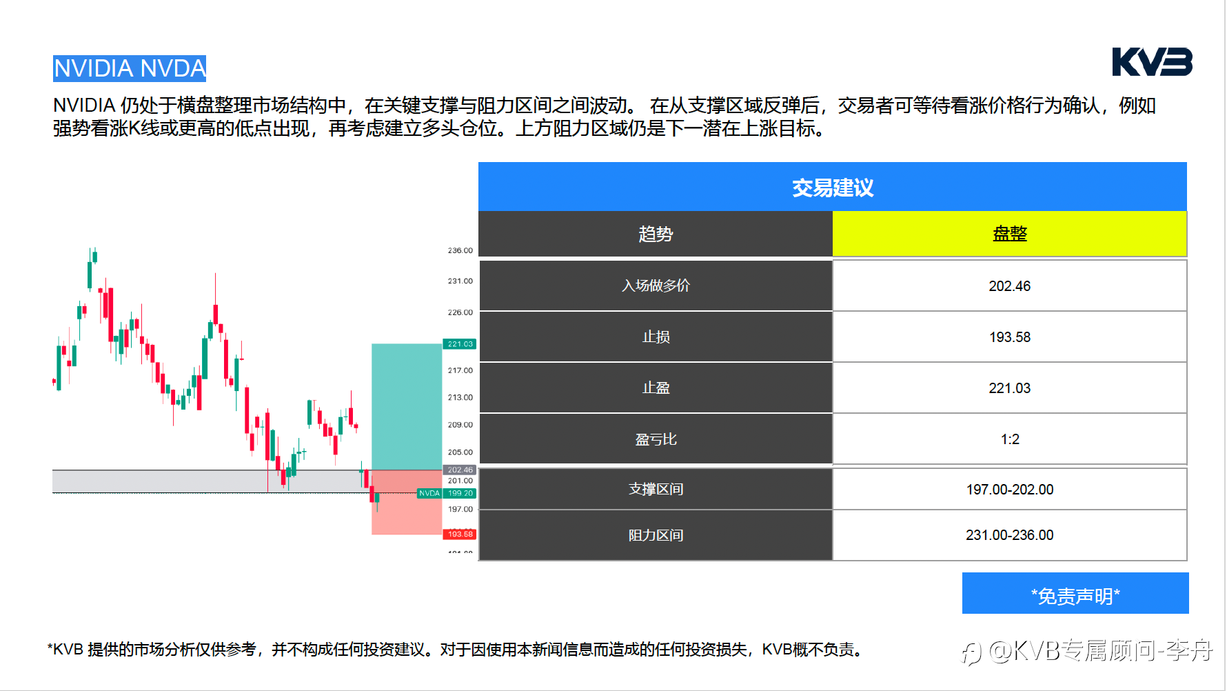 今日6.25周四｜市场分析 🔥 美联储鹰声再起，黄金创7个月新低！PCE数据或决定下一轮生死方向