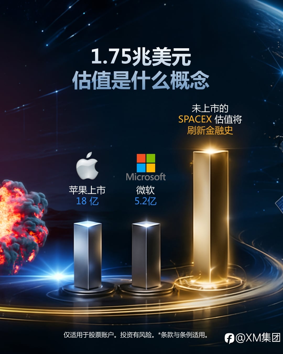 太空经济已经开始？在 XM 参与 SPCX