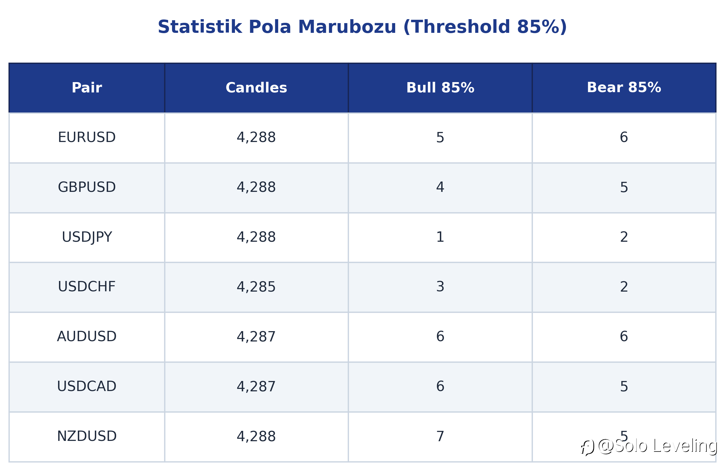 Hasil Backtest Pola Candlestick Marobozu
