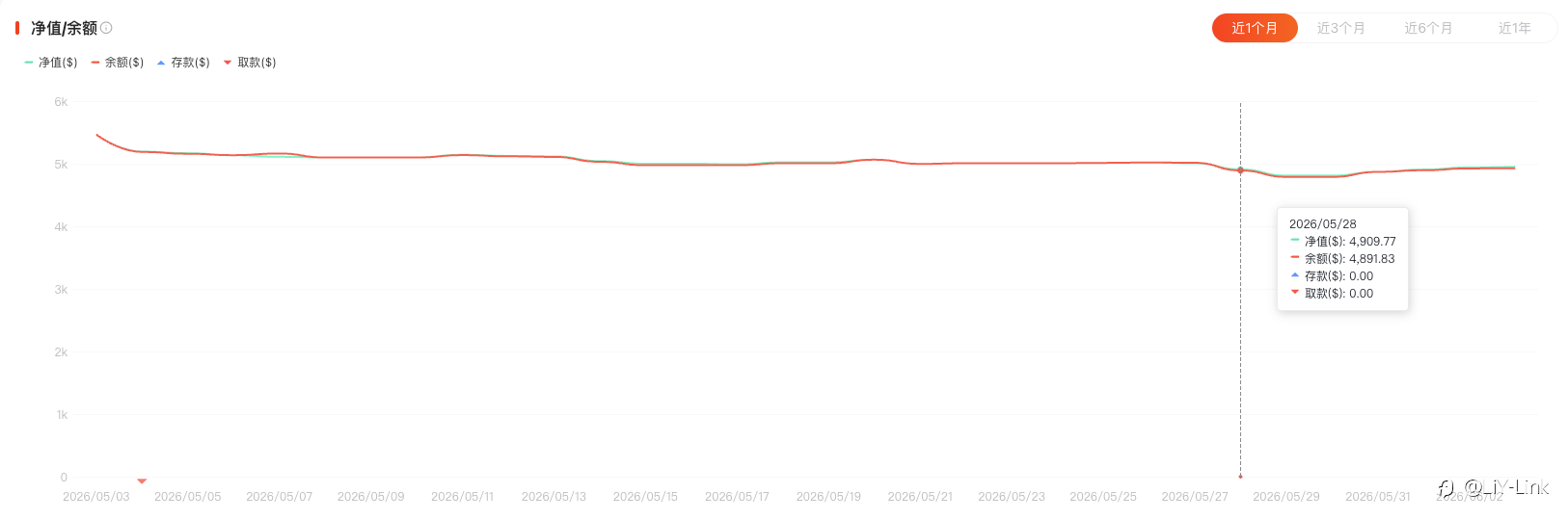胜率只有51%的策略，为什么反而更值得拆开看？