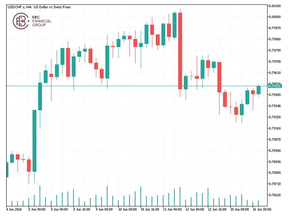 EBC Markets Briefing | Swiss franc steadies ahead of population cap referendum