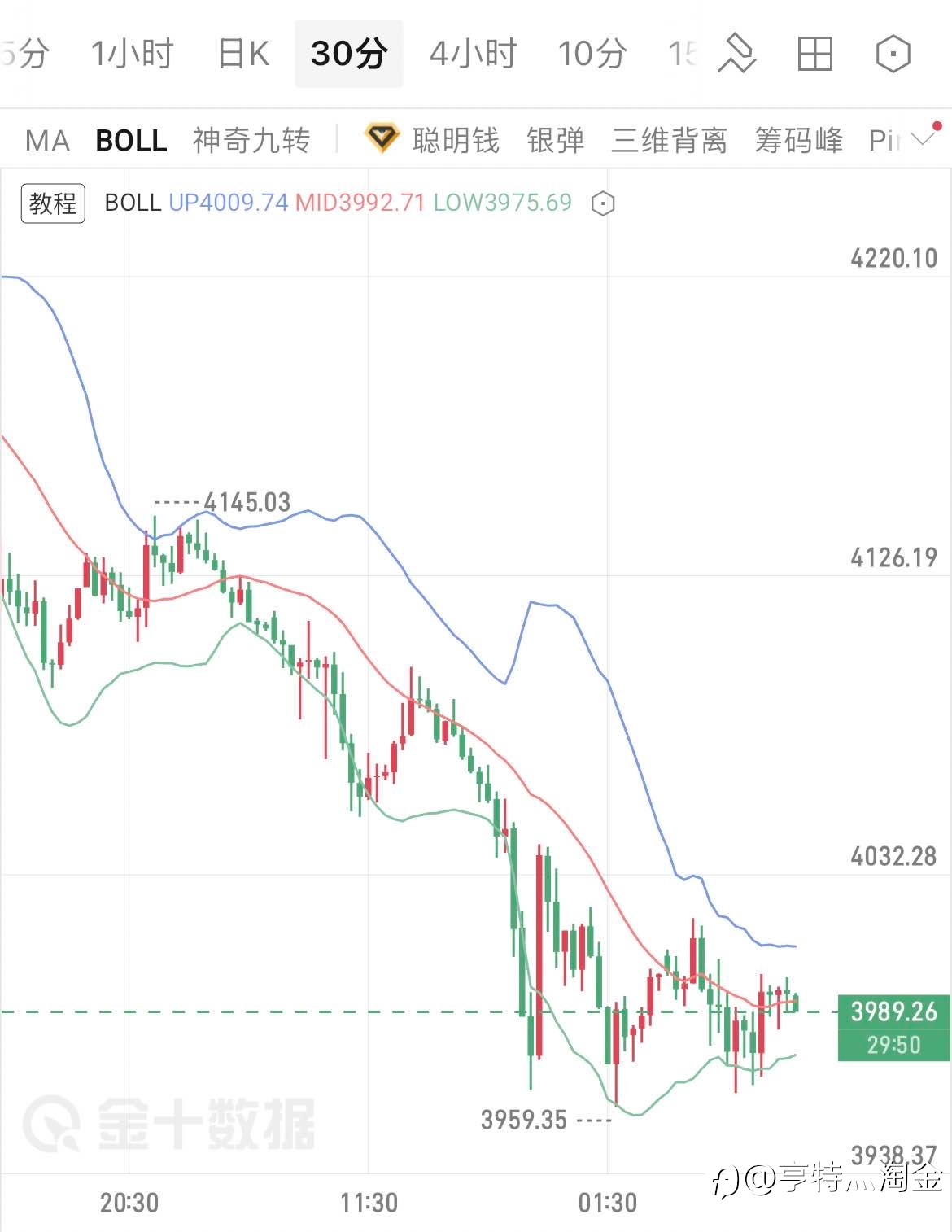 6.25黄金午评