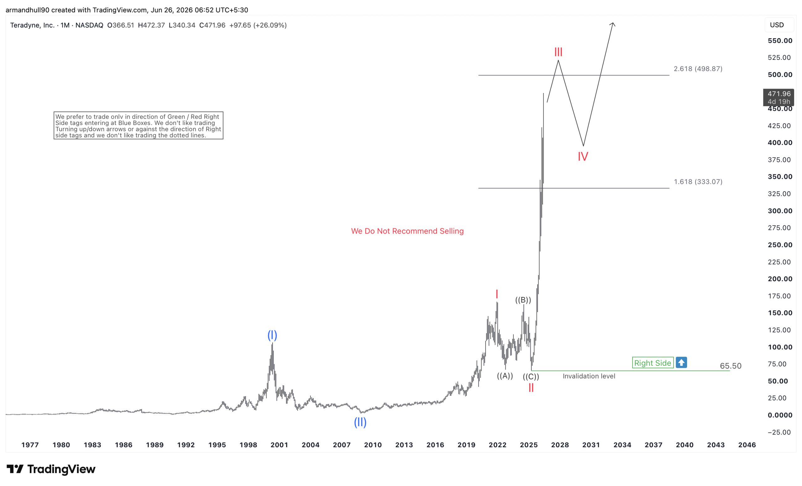 Teradyne Targets 498.87 as Bullish Cycle Accelerates