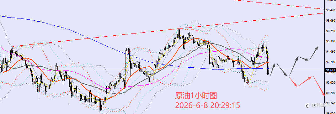 老黑策略：6.8晚盘外汇、黄金、原油分析策略