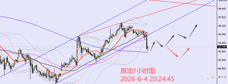 老黑策略：6.4晚盘外汇、黄金、原油分析策略
