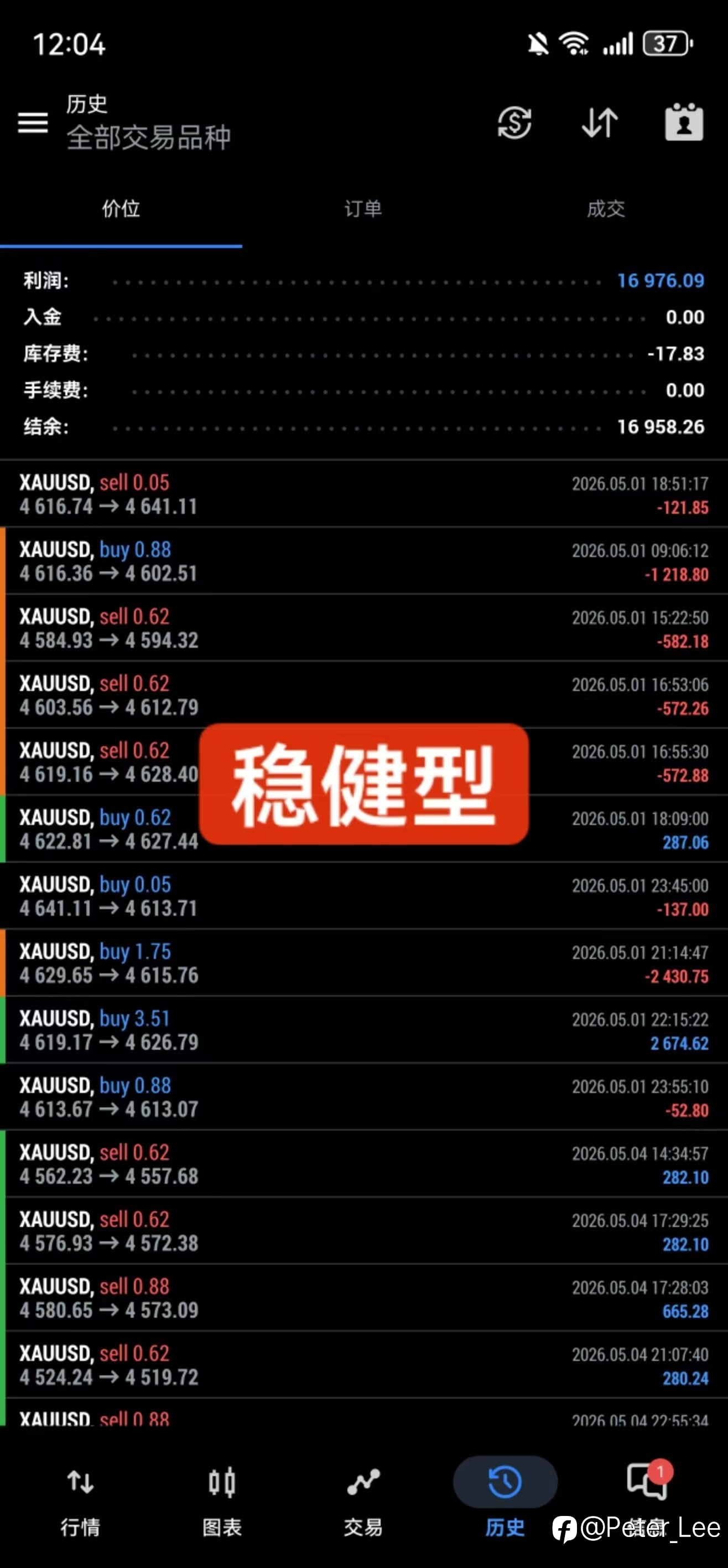 利弗莫尔毕生交易血泪教训