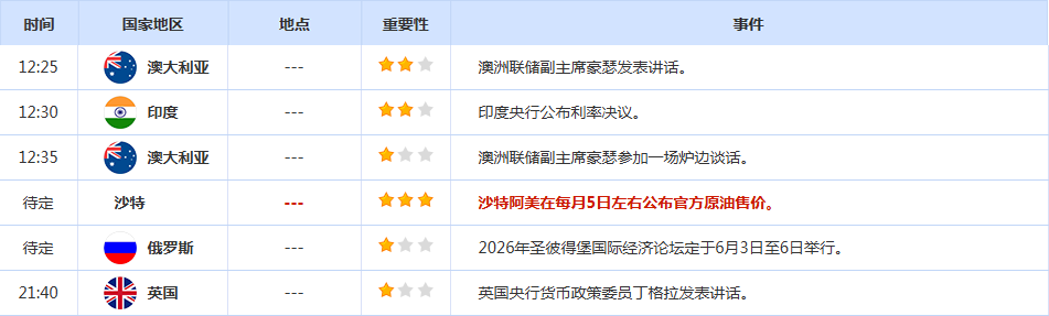 CWG资讯：市场对黎巴嫩停火的乐观情绪升温，美元周四冲后再次回落；金价4470附近静待非农，油价回落超3%