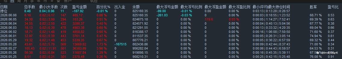 【EA测试开放】找2-3位交易者试用EA。