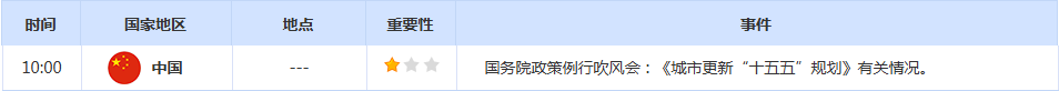CWG资讯：美国5月非农超预期增长，美元上周强势突破100关口；金价测试4300关口，油价回升超2%