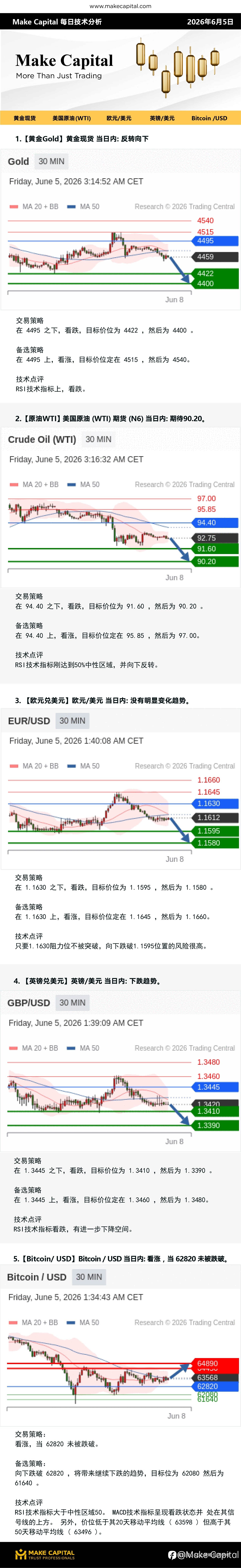 Make Capital 每日技术分析 2026年6月5日