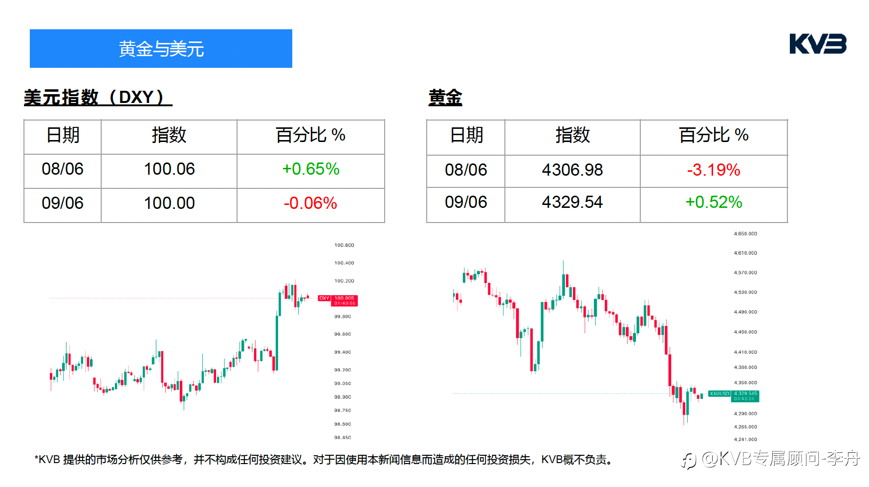 今日6.9｜市场分析｜中东局势缓和，科技股反攻，本周最大看点来了！#NVIDIA NVDA #GBPJPY #SOLUSD #BNBUSD