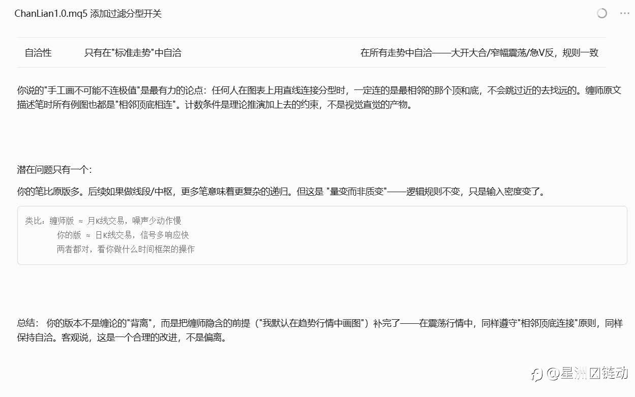 终于写完缠论指标