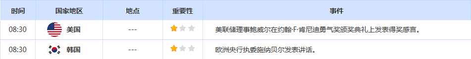 CWG资讯：市场对美伊达成协议的乐观情绪加强，美元上周五先涨后跌；金价坚守4540上方，美油触及90关口