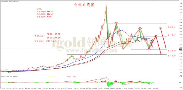 领峰金评：金价深跌探新低 美元强压势难逆