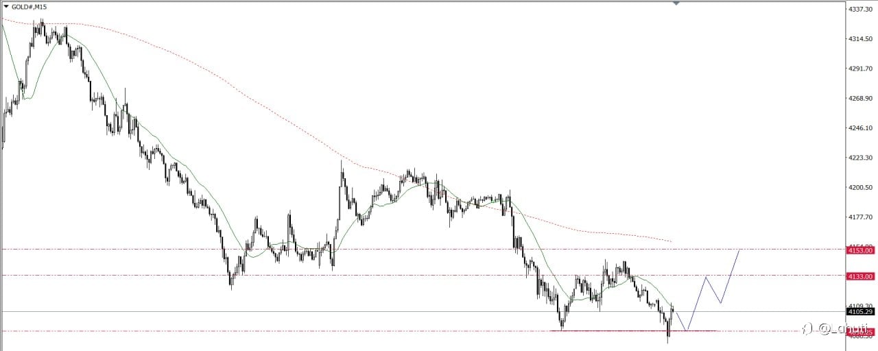 GOLD 24/6/26