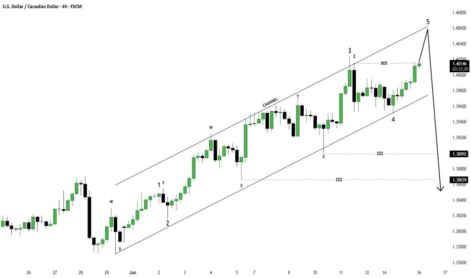 USDCAD
