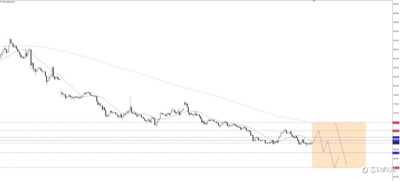 SILVER & OIL WEEK 29/6 - 3/7/26