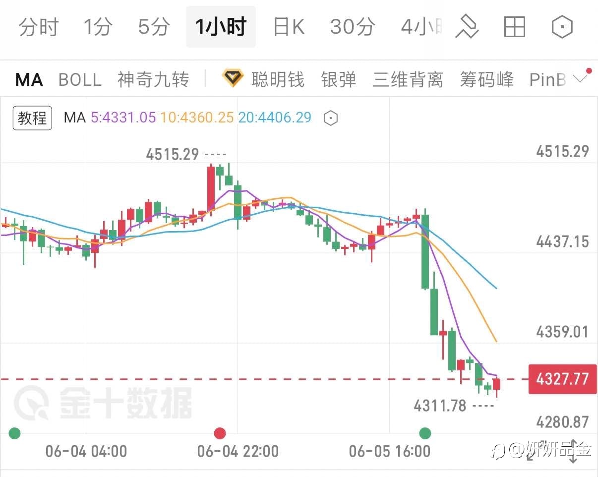明天6.8黄金思路精评