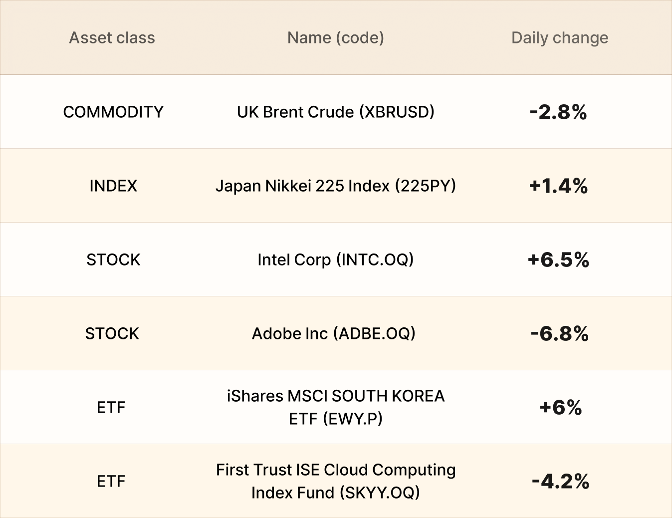 EBC Markets Briefing | Sterling moved higher in light of peace deal breakthrough