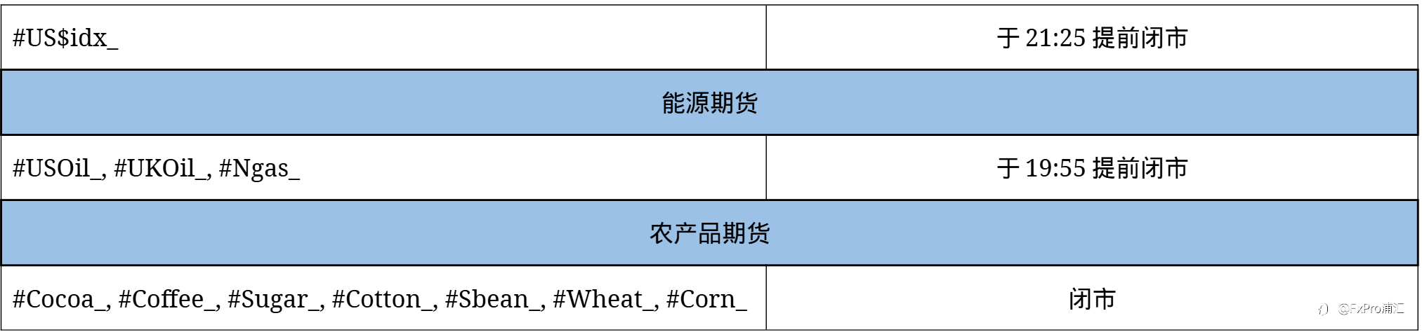 FxPro 重要通知：六月节假日期间交易时间更新