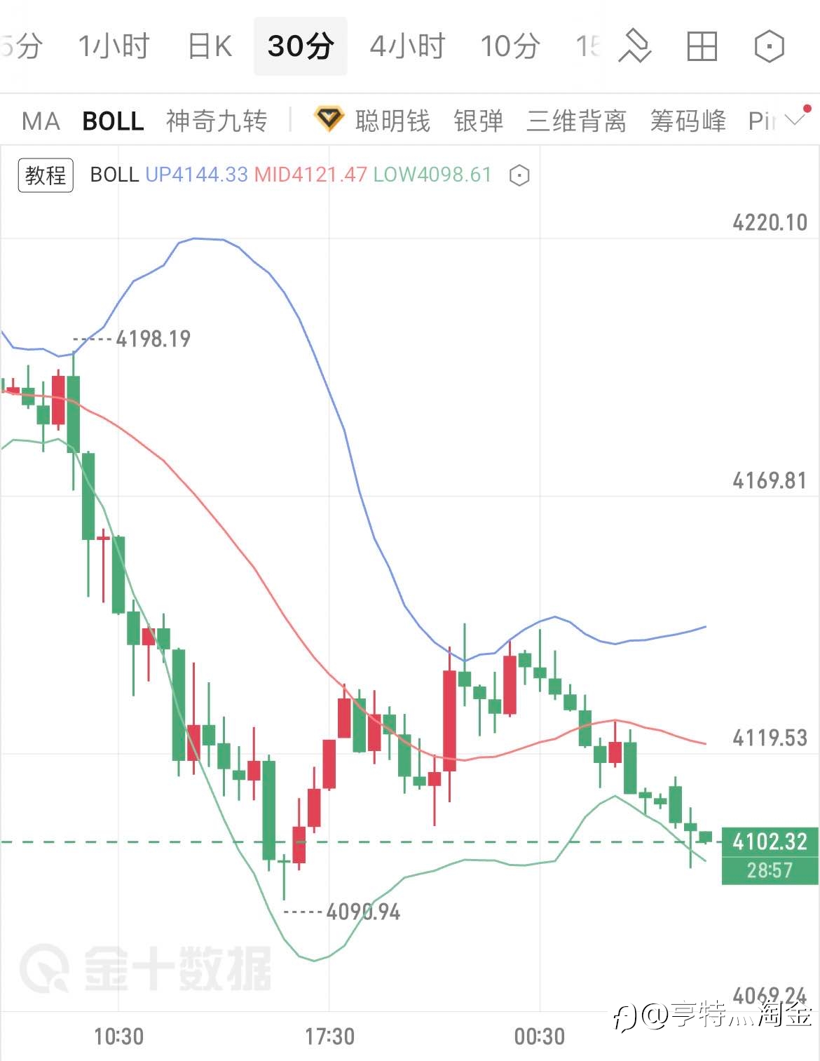 6.24黄金早评