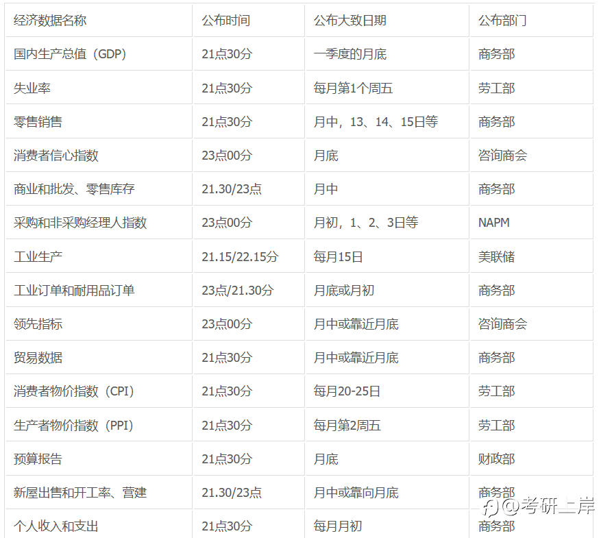 外汇交易基本面分析