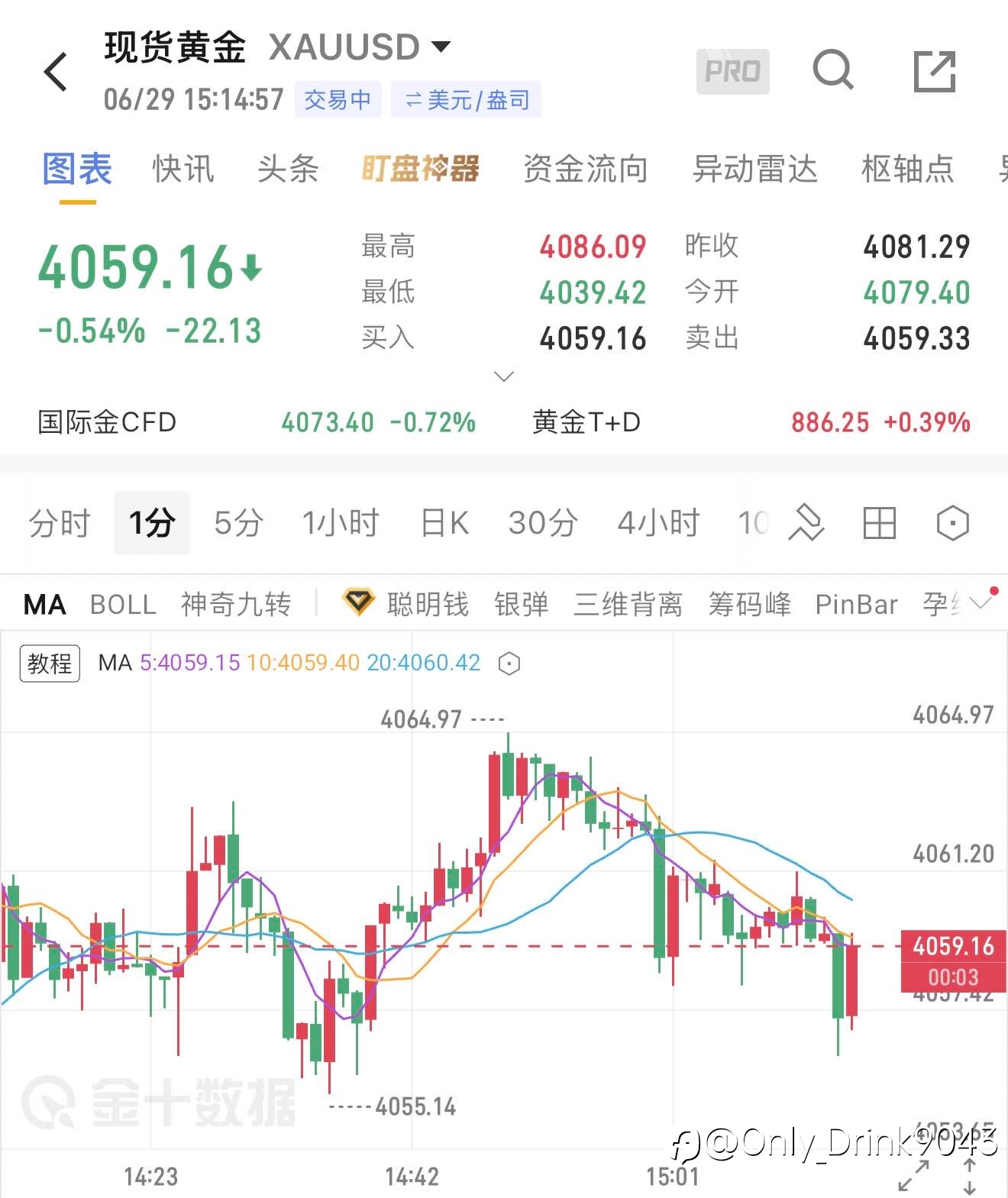 箜