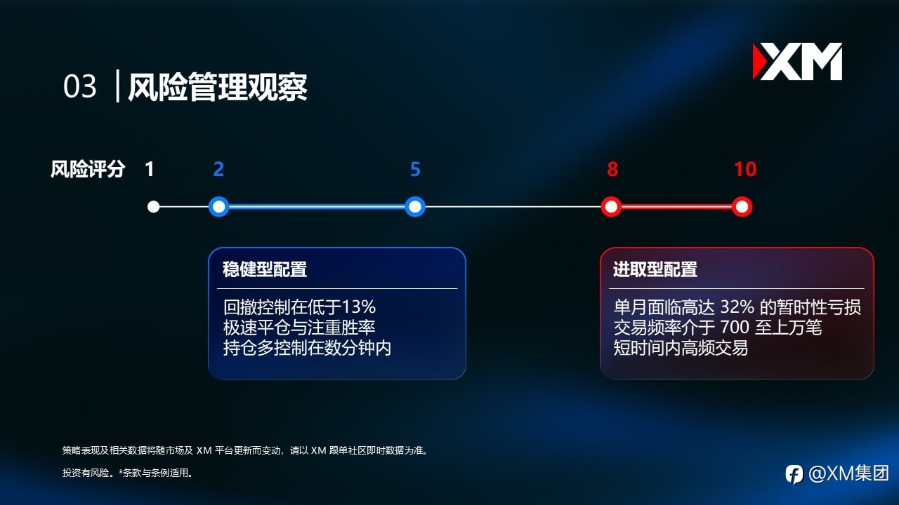 XM 跟单社区│六月数据洞悉：欧陆经济分化与高息重燃