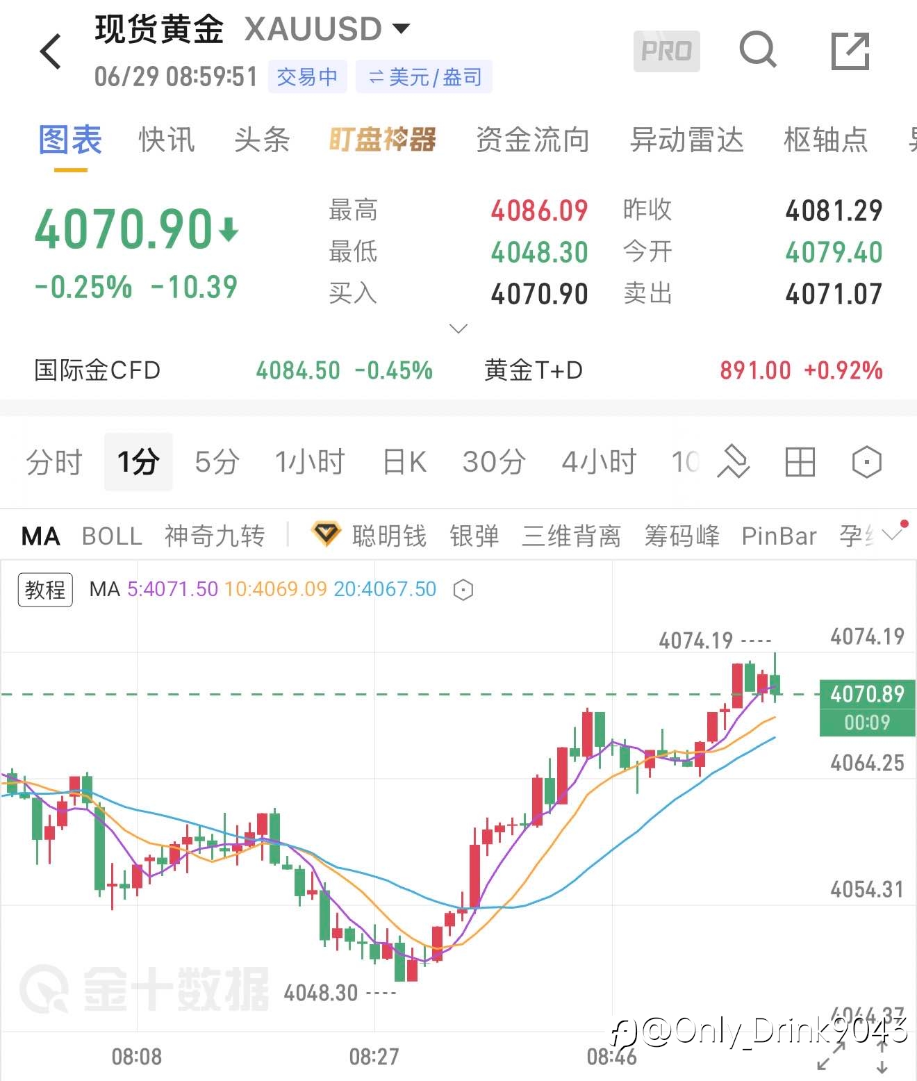 箜