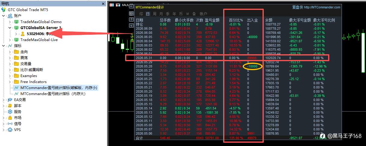6.9更新挑战继续翻倍的第六天——控制6%止损