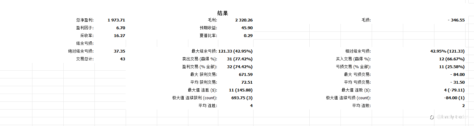 结束自营交易